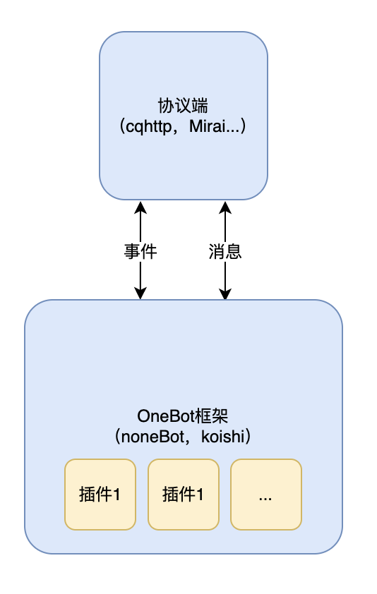 image-20221208150026750